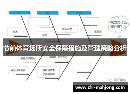 节前体育场所安全保障措施及管理策略分析 节前体育场所安全保障措施及管理策略分析