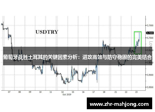 葡萄牙战胜土耳其的关键因素分析:进攻高效与防守稳固的完美结合 葡萄牙战胜土耳其的关键因素分析:进攻高效与防守稳固的完美结合