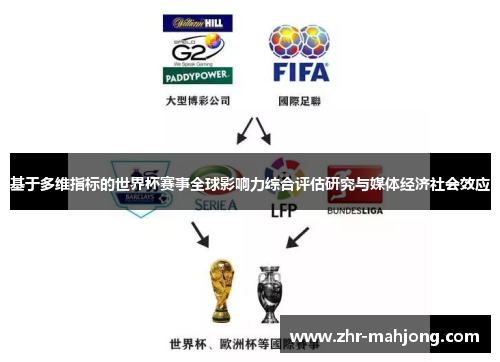 基于多维指标的世界杯赛事全球影响力综合评估研究与媒体经济社会效应 基于多维指标的世界杯赛事全球影响力综合评估研究与媒体经济社会效应